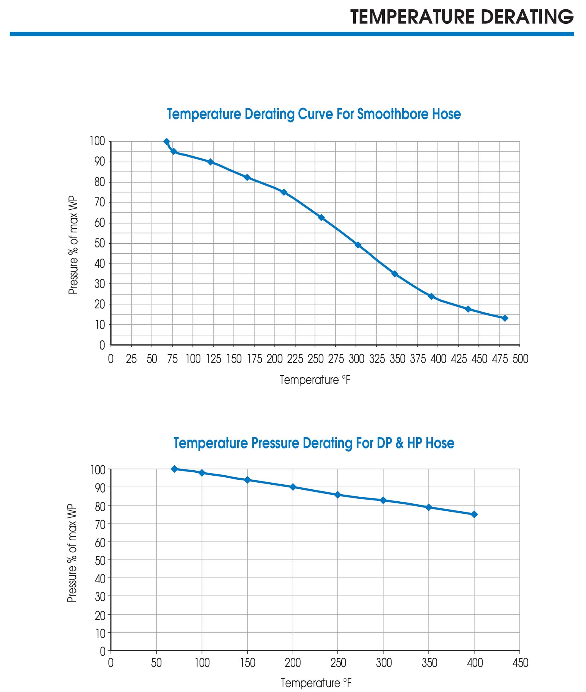 heated-hose-derating-factors-heatedhoses